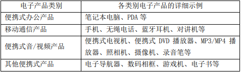 便攜式電子設(shè)備 便攜式電子設(shè)備