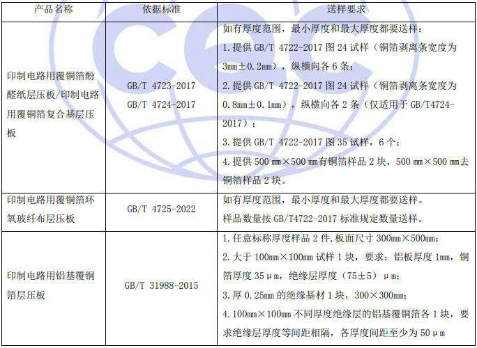 覆銅箔CQC認證送樣要求 覆銅箔CQC認證送樣要求