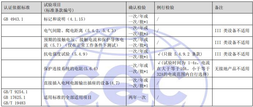工廠質(zhì)量控制檢測要求 工廠質(zhì)量控制檢測要求