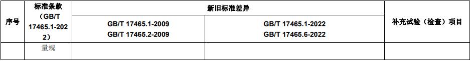 新舊標(biāo)準(zhǔn)主要差異及補(bǔ)充試驗(yàn) 新舊標(biāo)準(zhǔn)主要差異及補(bǔ)充試驗(yàn)