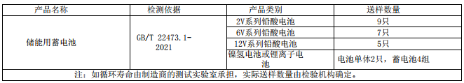 型式試驗樣品數(shù)量 型式試驗樣品數(shù)量