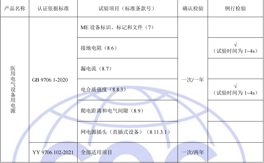 工廠質(zhì)量控制檢測(cè)要求 工廠質(zhì)量控制檢測(cè)要求