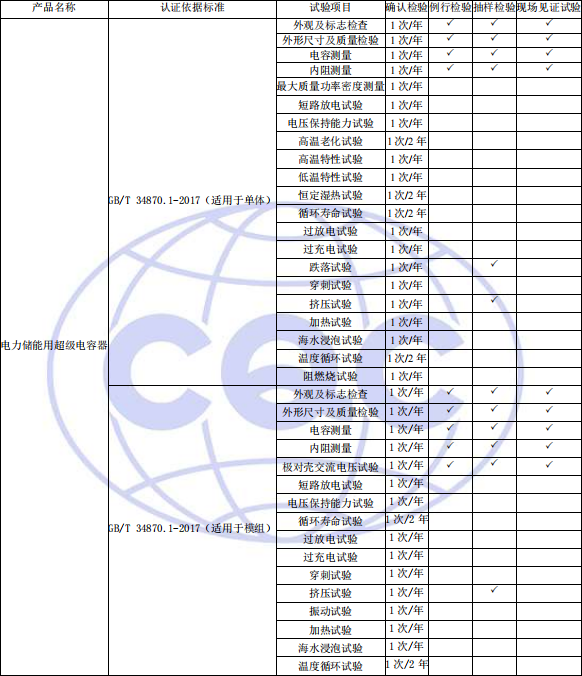 工廠質(zhì)量控制檢驗要求 工廠質(zhì)量控制檢驗要求
