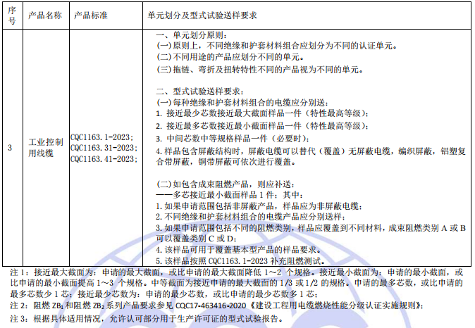 單元劃分和型式試驗送樣要求 單元劃分和型式試驗送樣要求