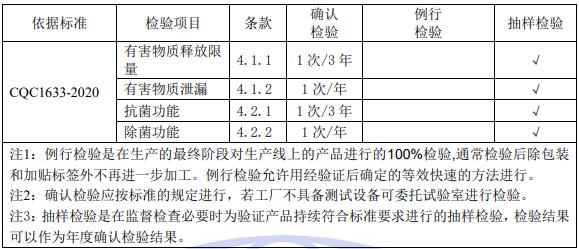  新風系統(tǒng)（裝置）質量控制檢測要求