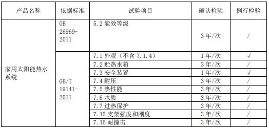 太陽(yáng)能熱水系統(tǒng)節(jié)能認(rèn)證工廠質(zhì)量控制