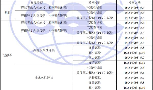 制冷系統(tǒng)密閉性認(rèn)證檢測項目