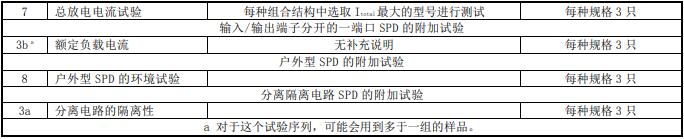 光伏 SPD 檢測(cè)項(xiàng)目